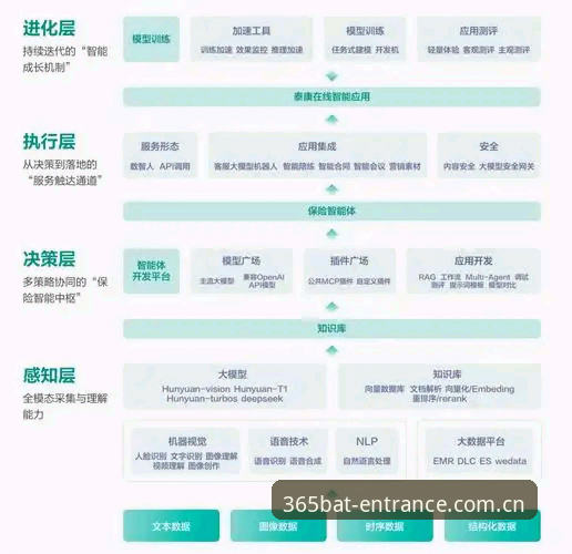 bat365是正版吗？从平台生态与版本迭代逻辑看bat365平台合规性的深度分析
